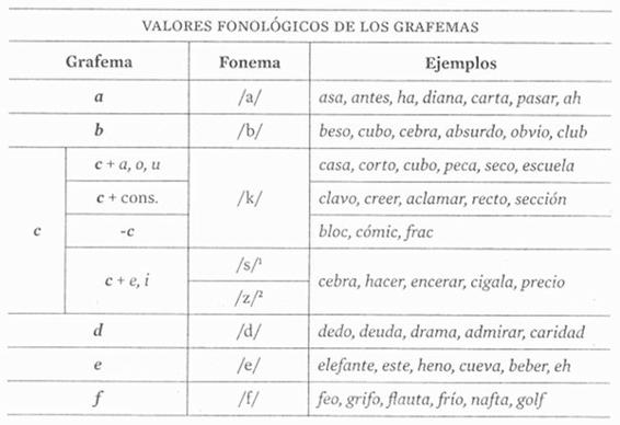 Estas son las palabras y mexicanismos integrados en la nueva versión de la  RAE